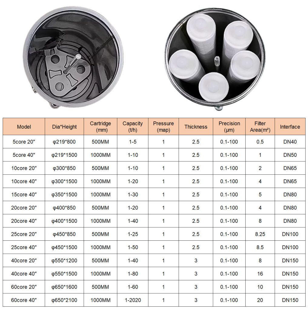 Stainless Steel Filter Cartridge Filter